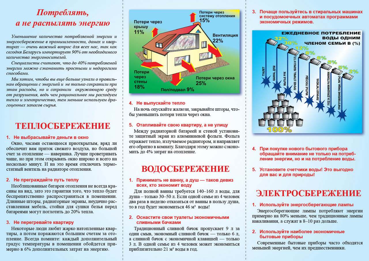 Энергосбережение в ЖКХ | Сусанинское сельское поселение